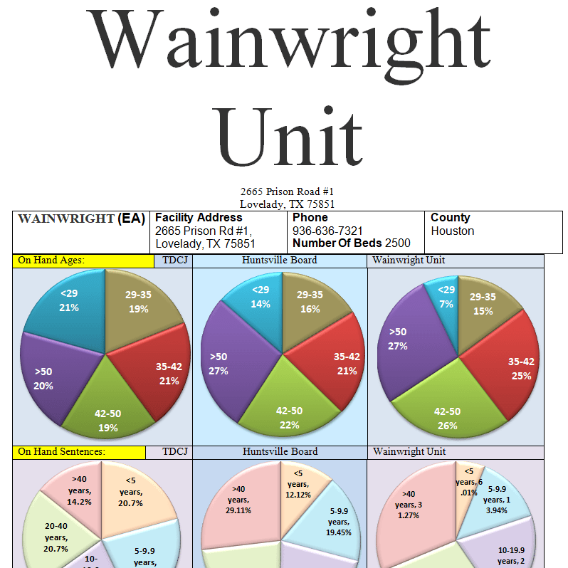 Texas Prison and Parole Information - Wainwright Unit
