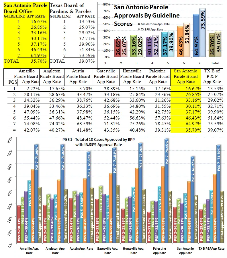 Texas Prison and Parole Information - Garza East Unit