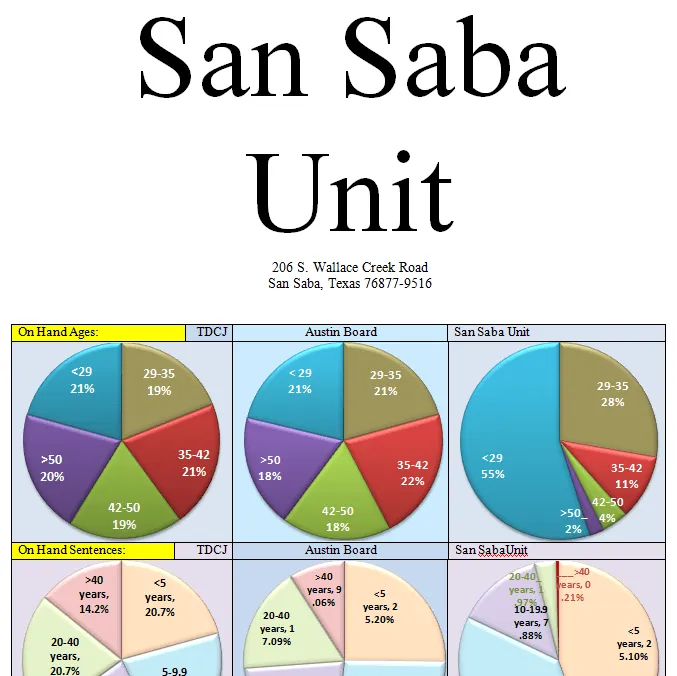 Texas Prison and Parole Information - San Saba Unit